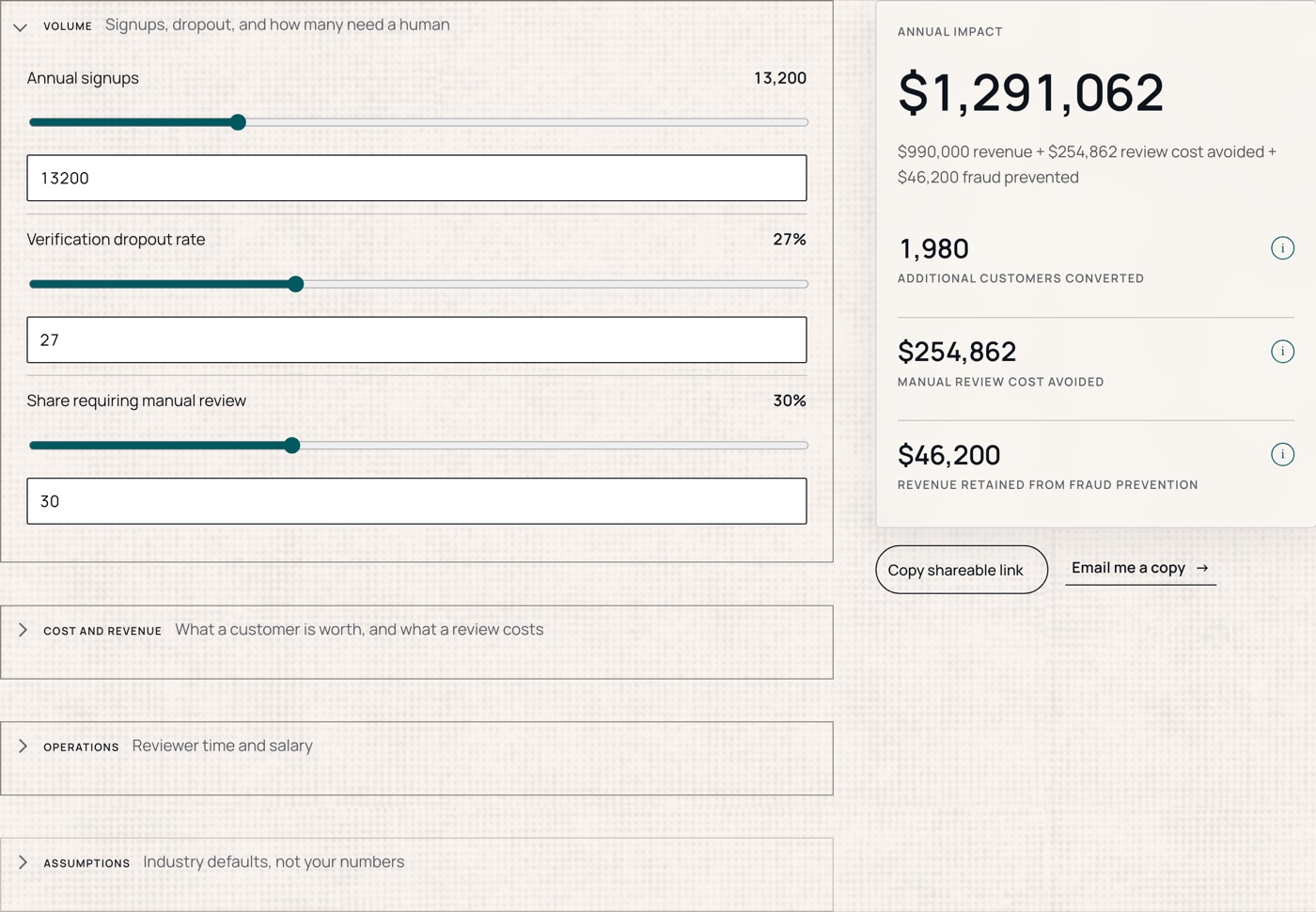 The KYC calculator: a Volume group of sliders on the left, annual impact and three result figures on the right.